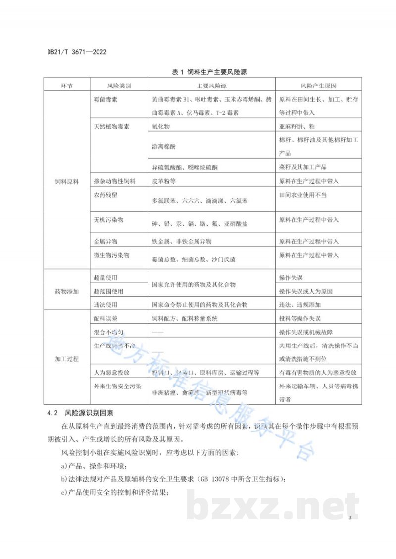 DB21/T 3671-2022饲料生产质量安全关键风险源识别与分级控制技术规范 DB21/T 3671-2022饲料生产质量安全关键风险源识别与分级控制技术规范