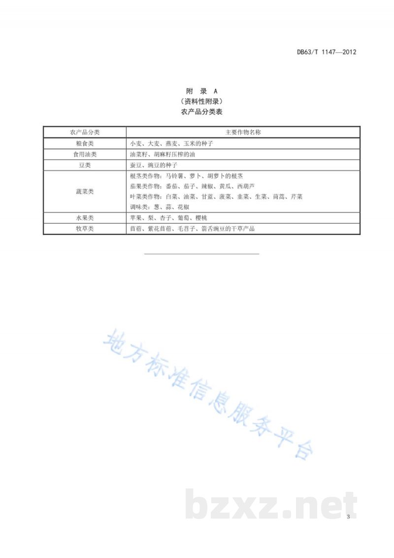 DB63/T 1147-2012东部农业区农畜产品硒含量分类标准 DB63/T 1147-2012东部农业区农畜产品硒含量分类标准