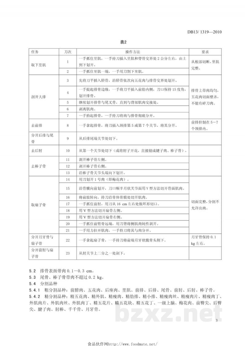 DB13/T 1319-2010超市生猪肉分割销售规范 DB13/T 1319-2010超市生猪肉分割销售规范