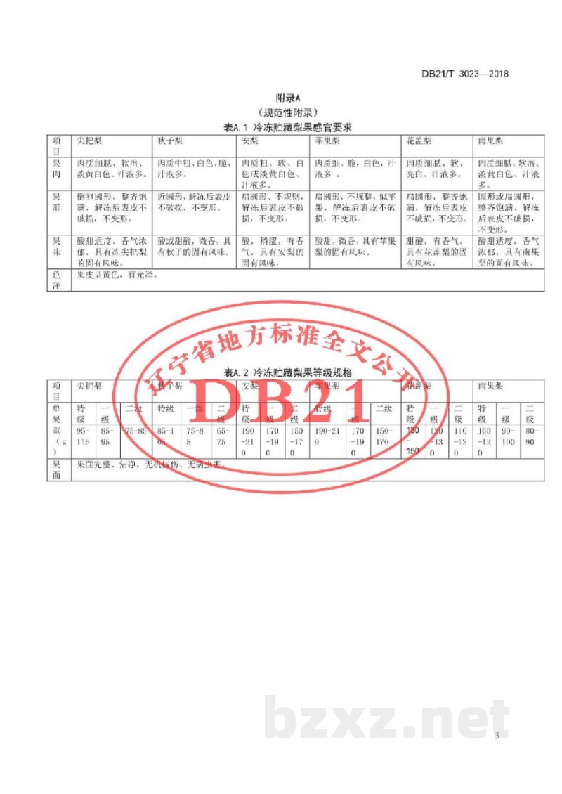 DB21/T 3023-2018梨冷冻贮藏技术规程 DB21/T 3023-2018梨冷冻贮藏技术规程