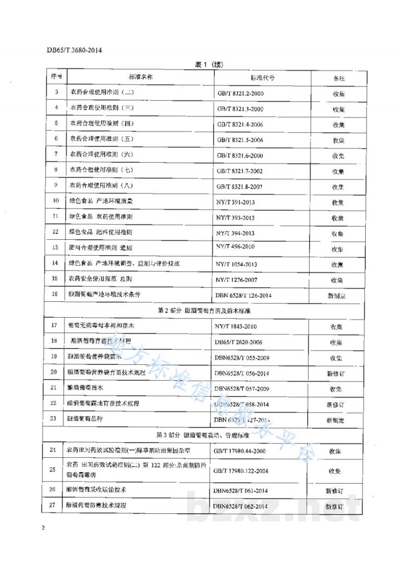 DB65/T 3680-2014巴州酿酒葡萄标准体系 总则 DB65/T 3680-2014巴州酿酒葡萄标准体系 总则