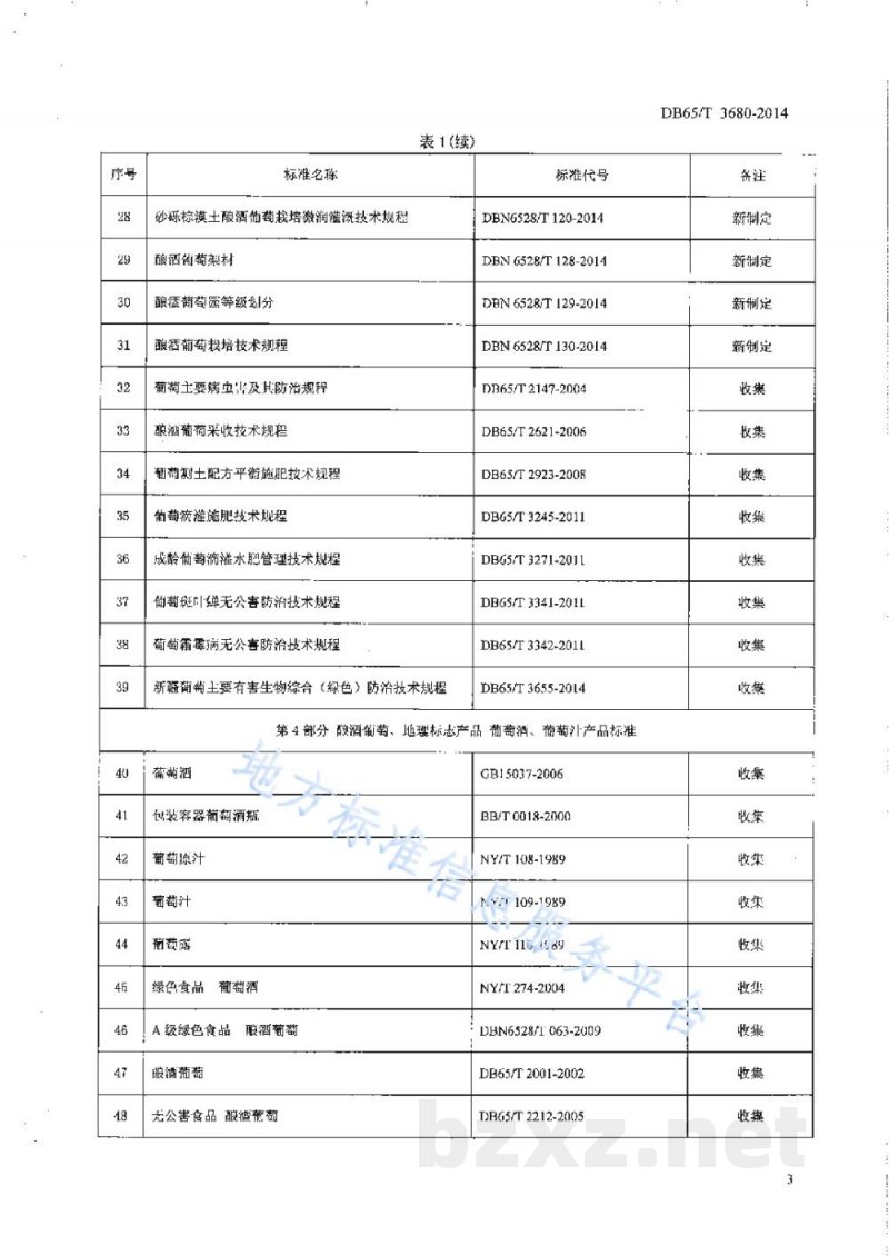 DB65/T 3680-2014巴州酿酒葡萄标准体系 总则 DB65/T 3680-2014巴州酿酒葡萄标准体系 总则