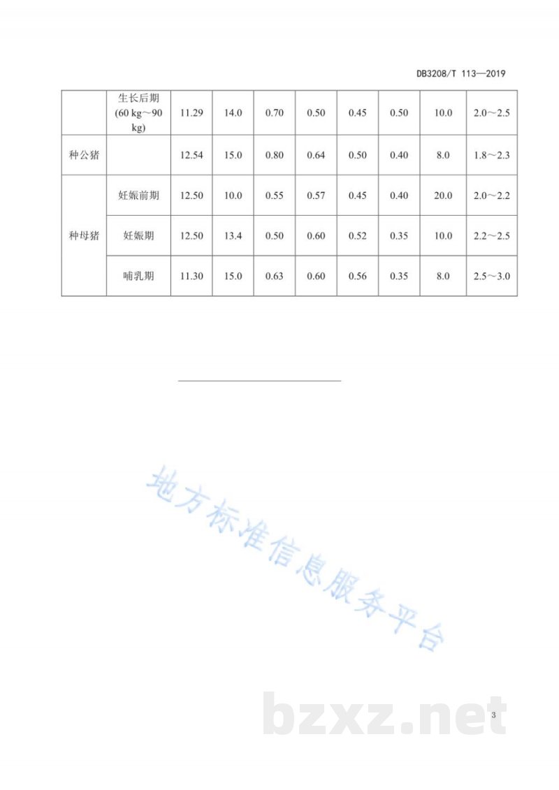 DB3208/T 113-2019淮安黑猪 DB3208/T 113-2019淮安黑猪