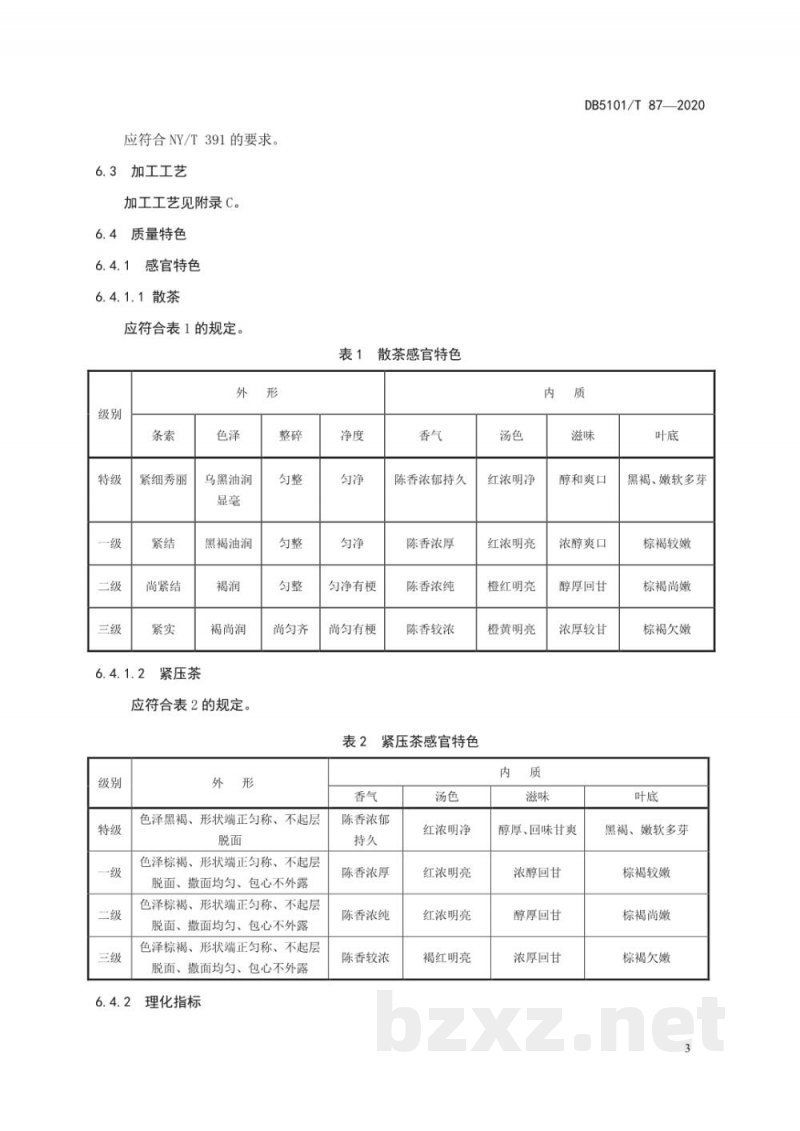 DB5101/T 87-2020地理标志产品 邛崃黑茶 DB5101/T 87-2020地理标志产品 邛崃黑茶