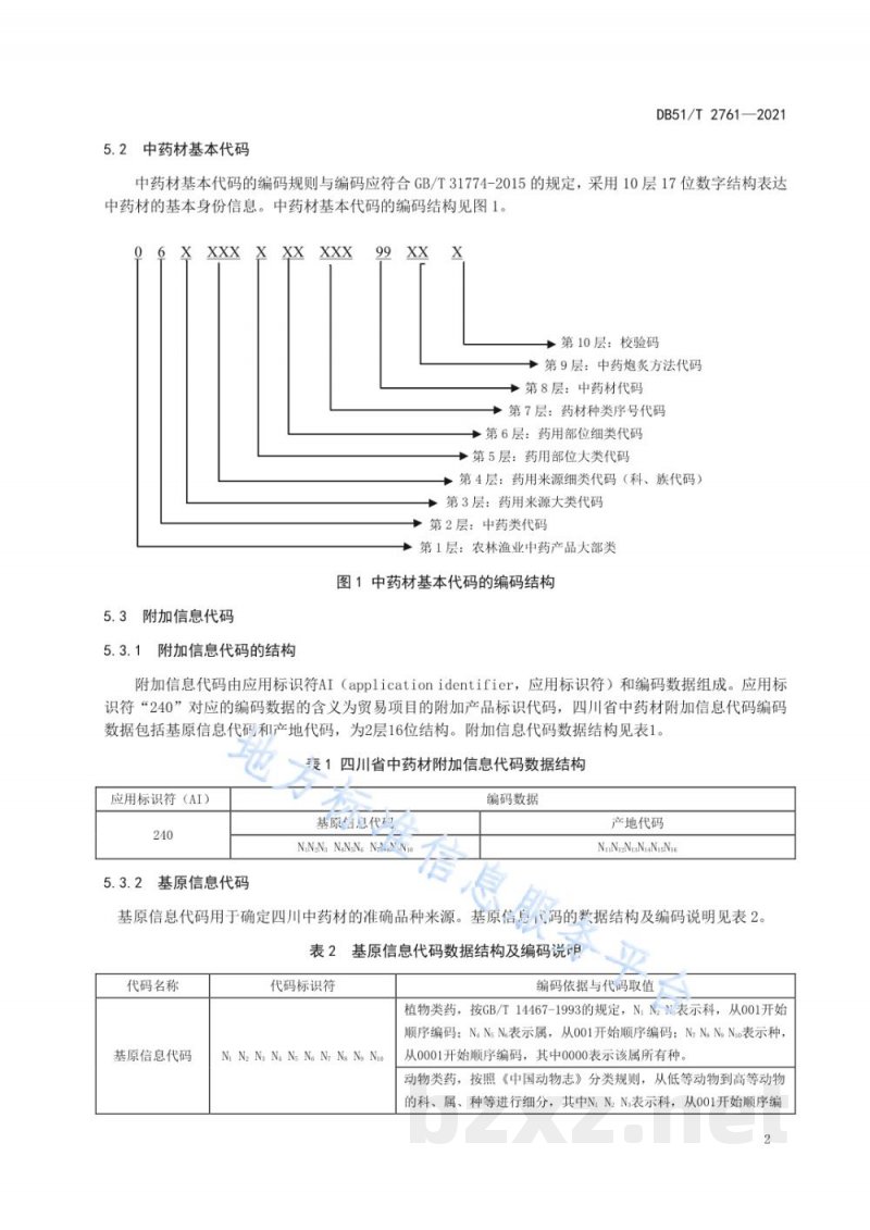 DB51/T 2761-2021四川省中药材分类编码规则及编码 DB51/T 2761-2021四川省中药材分类编码规则及编码