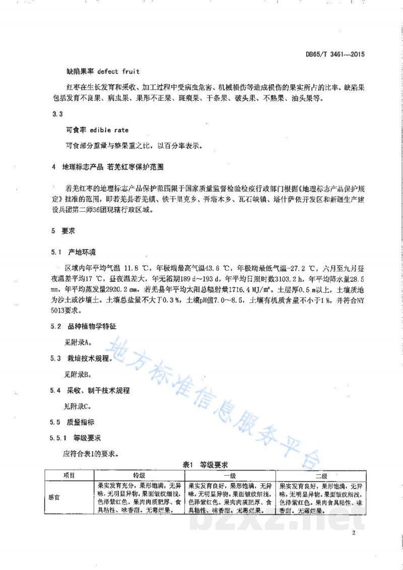 DB65/T 3461-2015地理标志产品 若羌红枣 DB65/T 3461-2015地理标志产品 若羌红枣