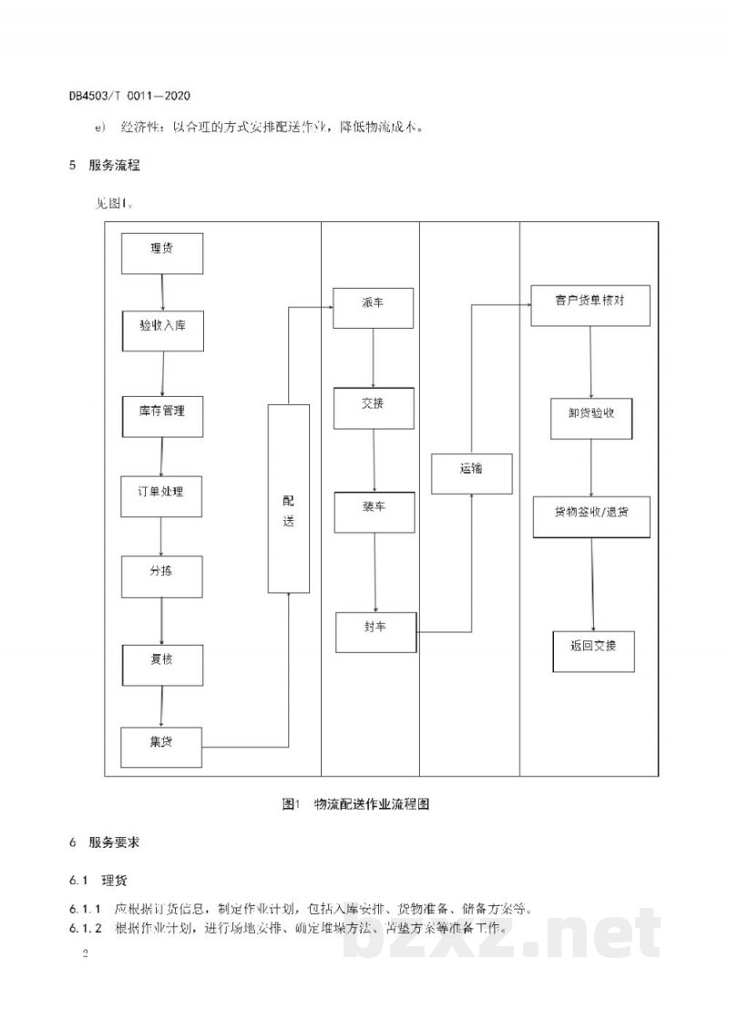 DB4503/T 0011-2020预包装桂林米粉物流配送服务管理规范 DB4503/T 0011-2020预包装桂林米粉物流配送服务管理规范
