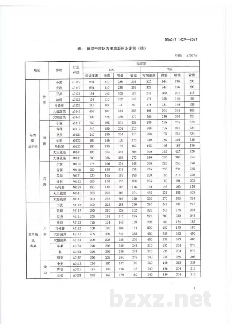 DB63/T 1429-2021用水定额 DB63/T 1429-2021用水定额
