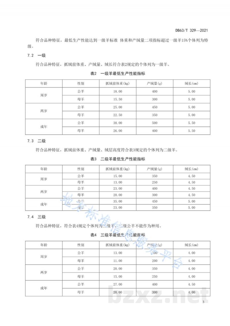 DB63/T 329-2021柴达木绒山羊 DB63/T 329-2021柴达木绒山羊