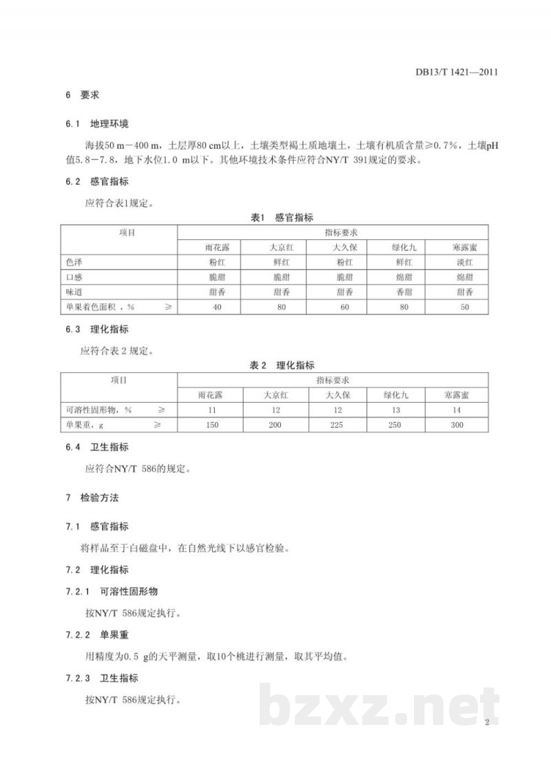 DB13/T 1421-2011地理标志产品顺平桃 DB13/T 1421-2011地理标志产品顺平桃
