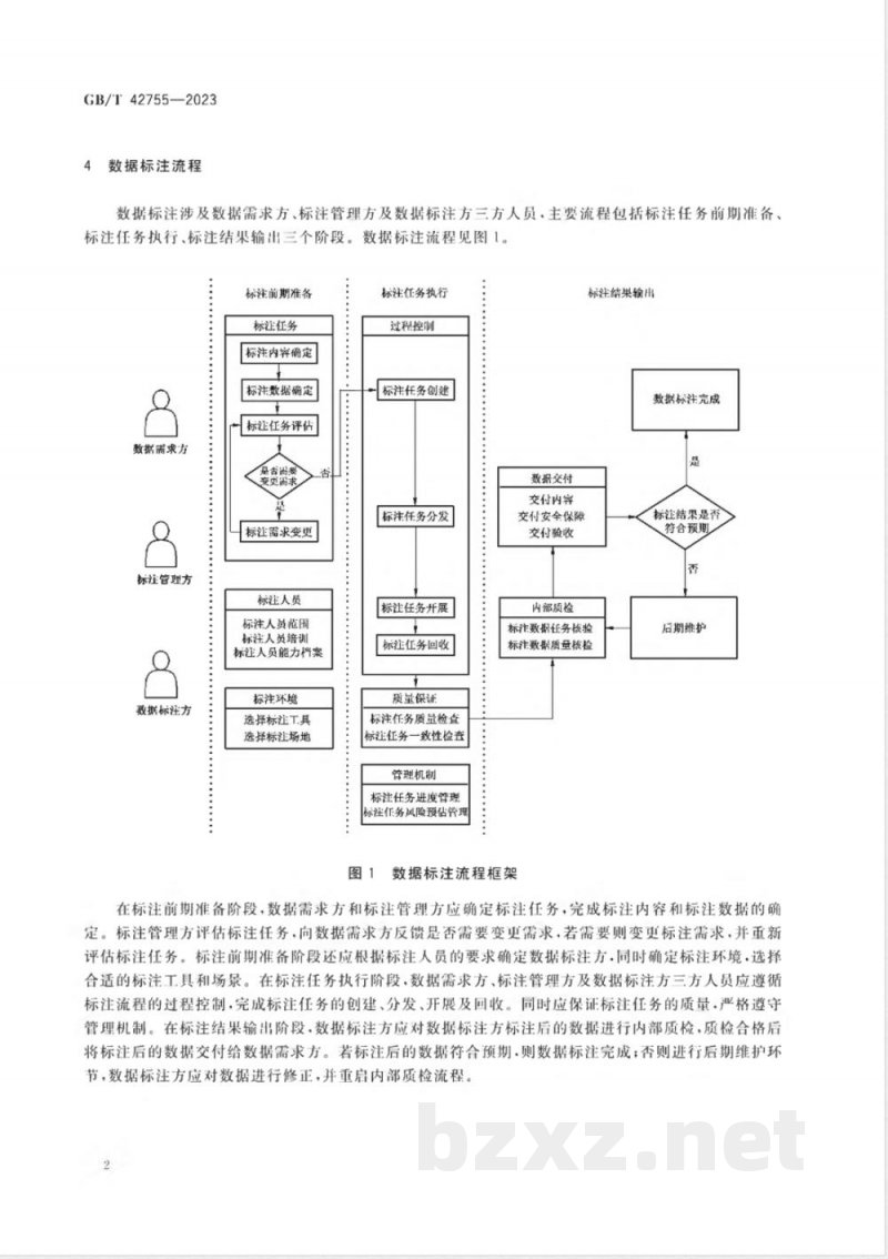 GB/T 42755-2023人工智能 面向机器学习的数据标注规程 GB/T 42755-2023人工智能 面向机器学习的数据标注规程