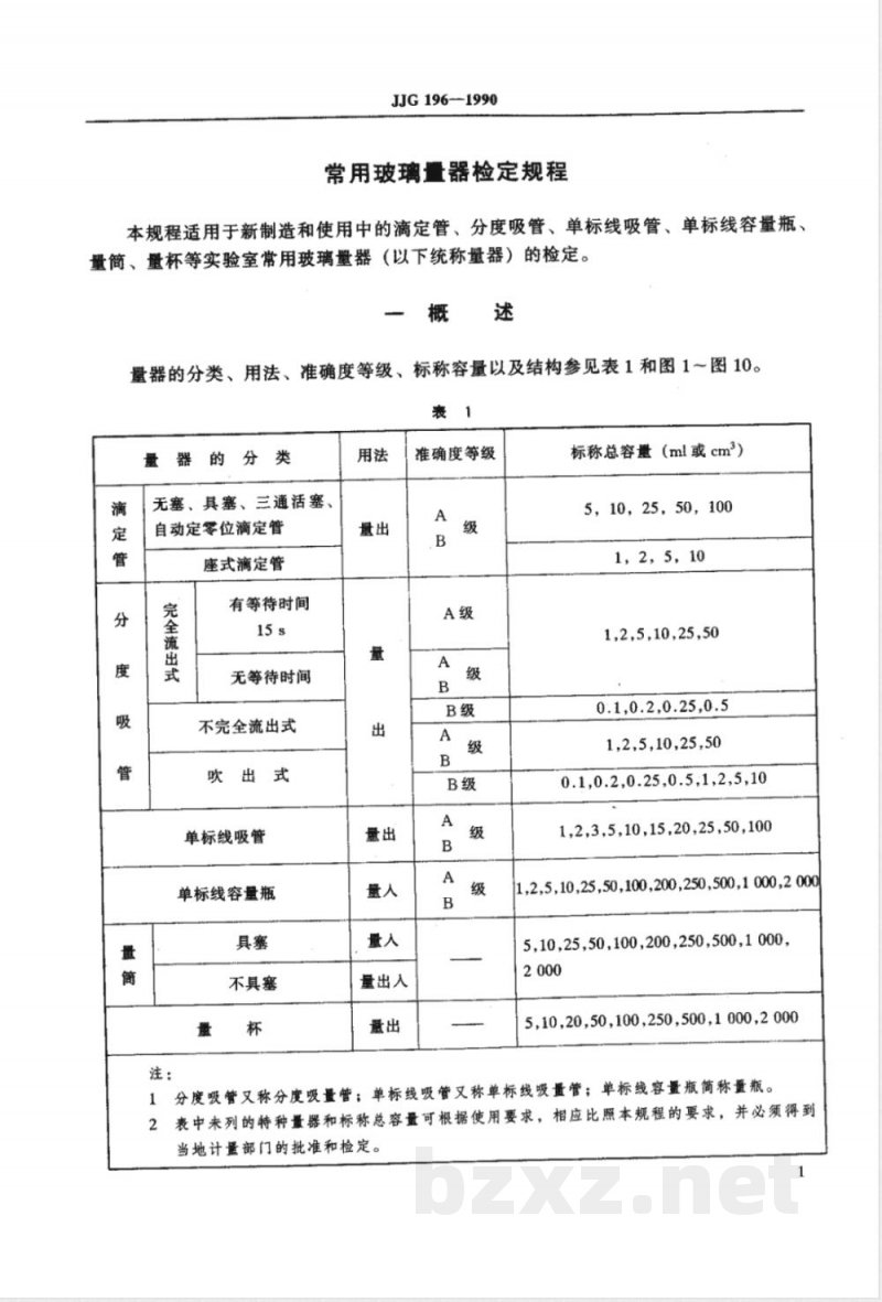 JJG 196-1990 中华人民共和国国家计量检定规程常用玻璃量器 JJG 196-1990 中华人民共和国国家计量检定规程常用玻璃量器