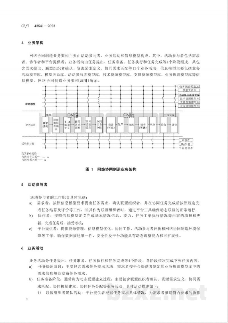 GB/T 43541-2023智能制造 网络协同制造 业务架构与信息模型 GB/T 43541-2023智能制造 网络协同制造 业务架构与信息模型