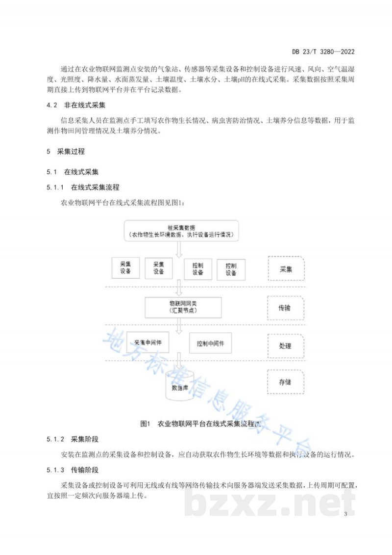 DB23/T 3280-2022农业物联网平台基础数据采集规范 DB23/T 3280-2022农业物联网平台基础数据采集规范