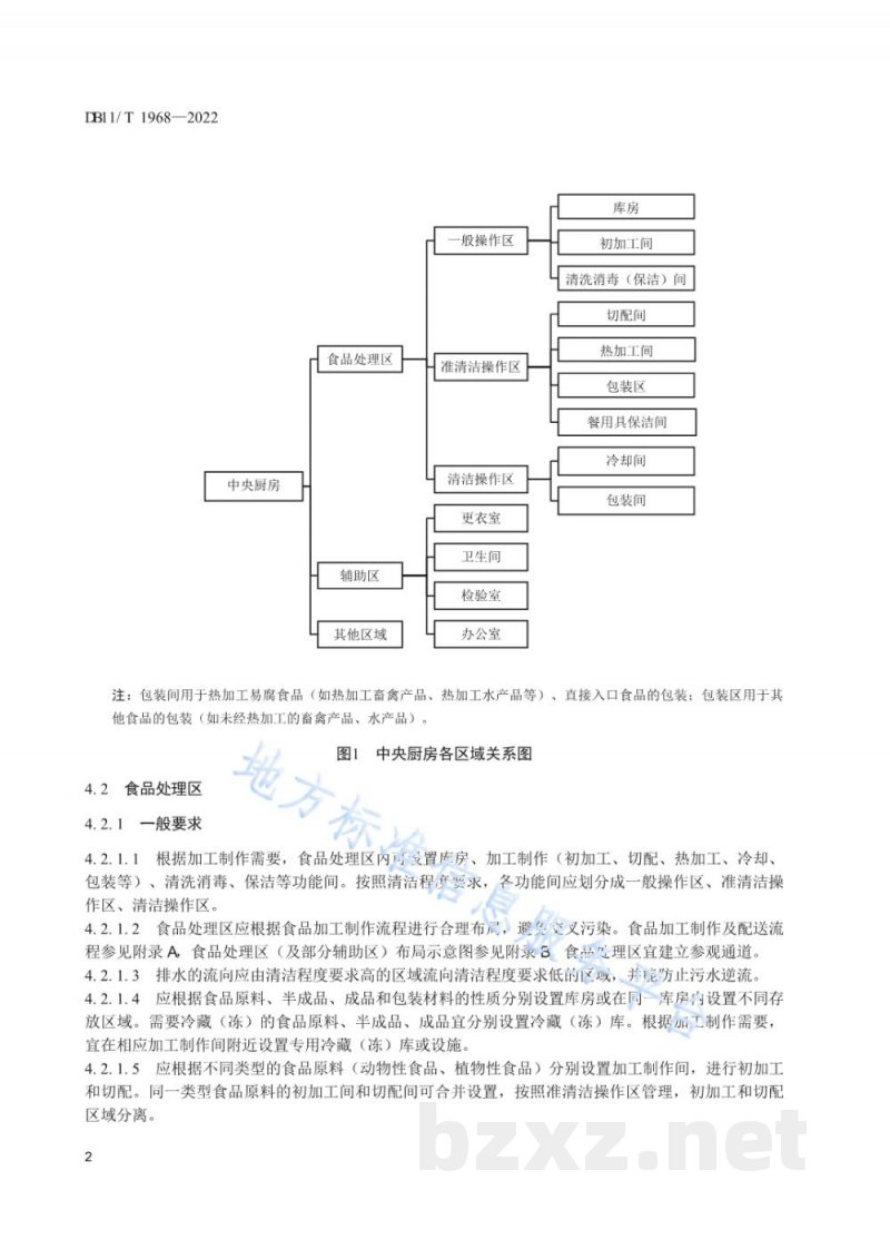 DB11/T 1968-2022中央厨房布局设置与管理规范 DB11/T 1968-2022中央厨房布局设置与管理规范