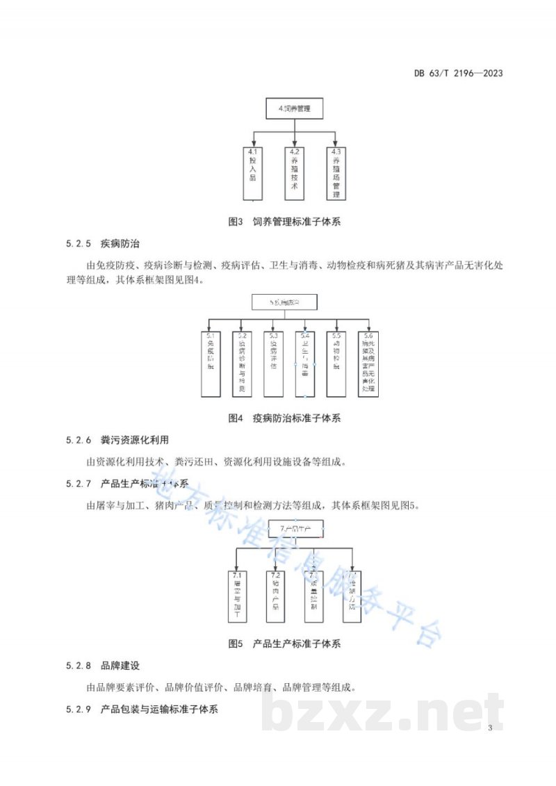 DB63/T 2196-2023八眉猪标准体系