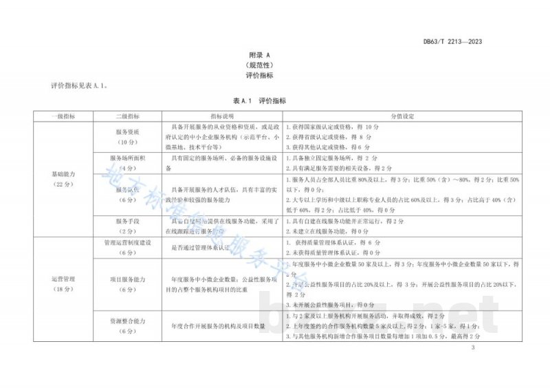 DB63/T 2213-2023中小企业社会化公共服务机构服务评价 DB63/T 2213-2023中小企业社会化公共服务机构服务评价
