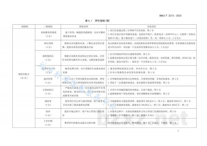 DB63/T 2213-2023中小企业社会化公共服务机构服务评价 DB63/T 2213-2023中小企业社会化公共服务机构服务评价