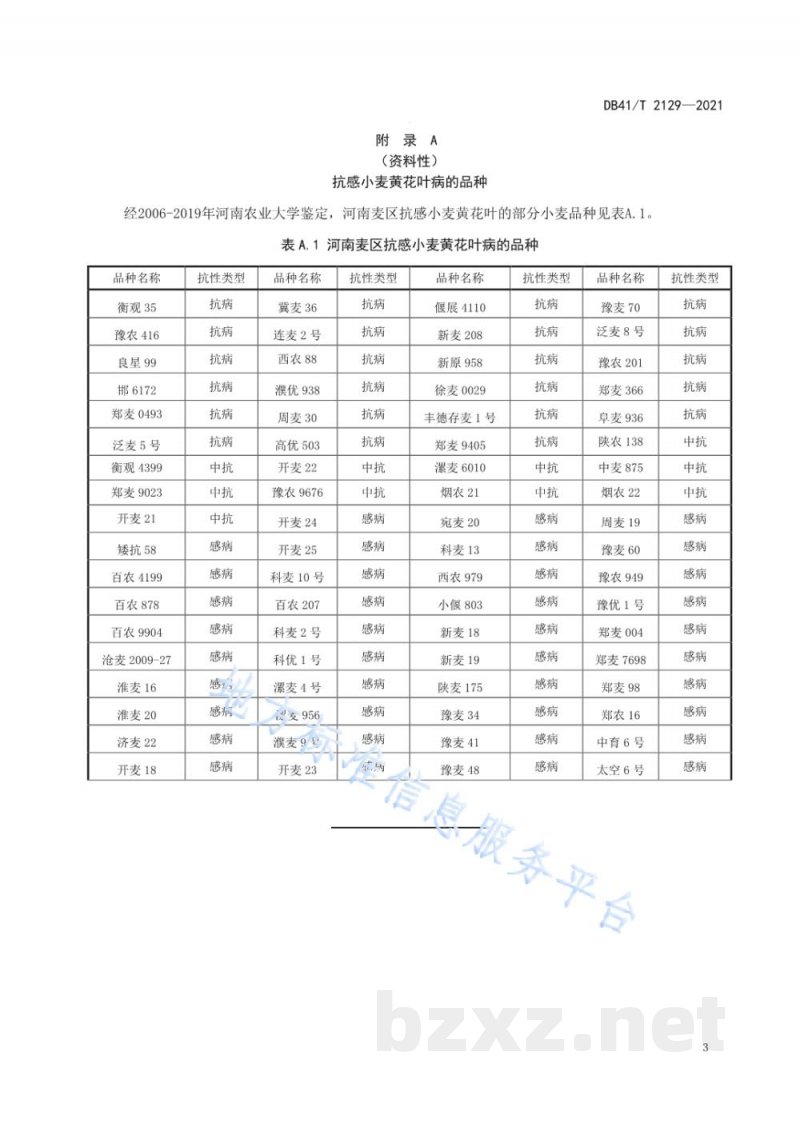 DB41/T 2129-2021小麦黄花叶病绿色防控技术规程 DB41/T 2129-2021小麦黄花叶病绿色防控技术规程