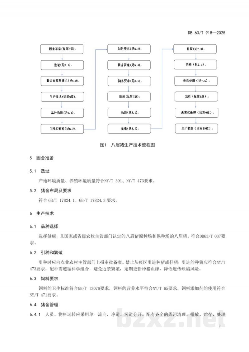 DB63/T 918-2025绿色食品 八眉猪生产技术规程 DB63/T 918-2025绿色食品 八眉猪生产技术规程