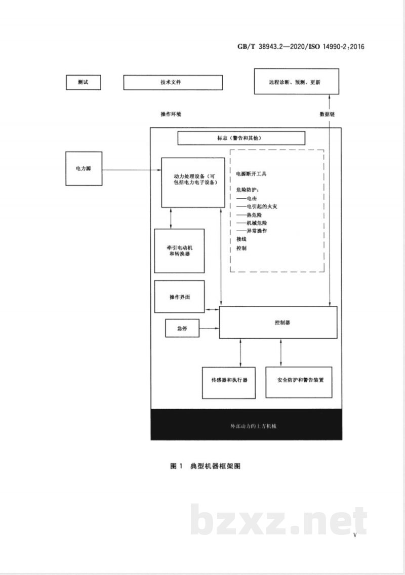 GB/T 38943.2-2020土方机械 使用电力驱动的机械及其相关零件和系统的电安全 第2部分:外部动力机器的特定要求 GB/T 38943.2-2020土方机械 使用电力驱动的机械及其相关零件和系统的电安全 第2部分:外部动力机器的特定要求