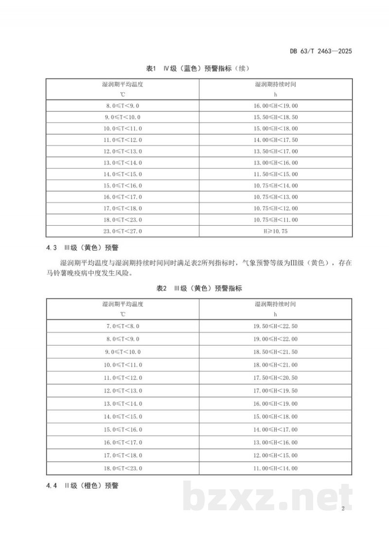 DB63/T 2463-2025马铃薯晚疫病气象预警等级 DB63/T 2463-2025马铃薯晚疫病气象预警等级
