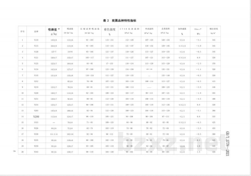 GB/T 3778-2021橡胶用炭黑 GB/T 3778-2021橡胶用炭黑