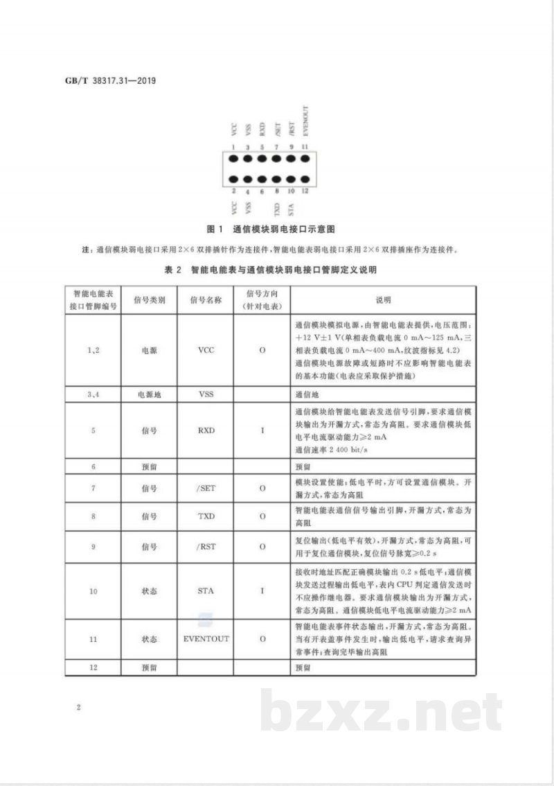 GB/T 38317.31-2019智能电能表外形结构和安装尺寸 第31部分:电气接口 GB/T 38317.31-2019智能电能表外形结构和安装尺寸 第31部分:电气接口