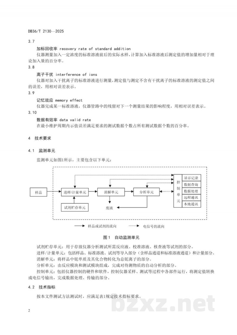 DB36/T 2130-2025铊水质自动监测技术要求(试行) DB36/T 2130-2025铊水质自动监测技术要求(试行)