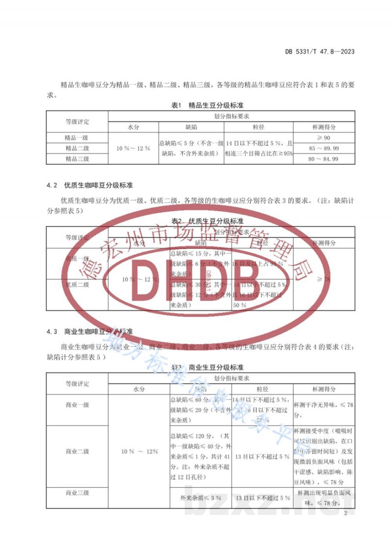 DB5331/T 47.8-2023德宏小粒种咖啡综合技术规程第8部分:生豆分级 DB5331/T 47.8-2023德宏小粒种咖啡综合技术规程第8部分:生豆分级