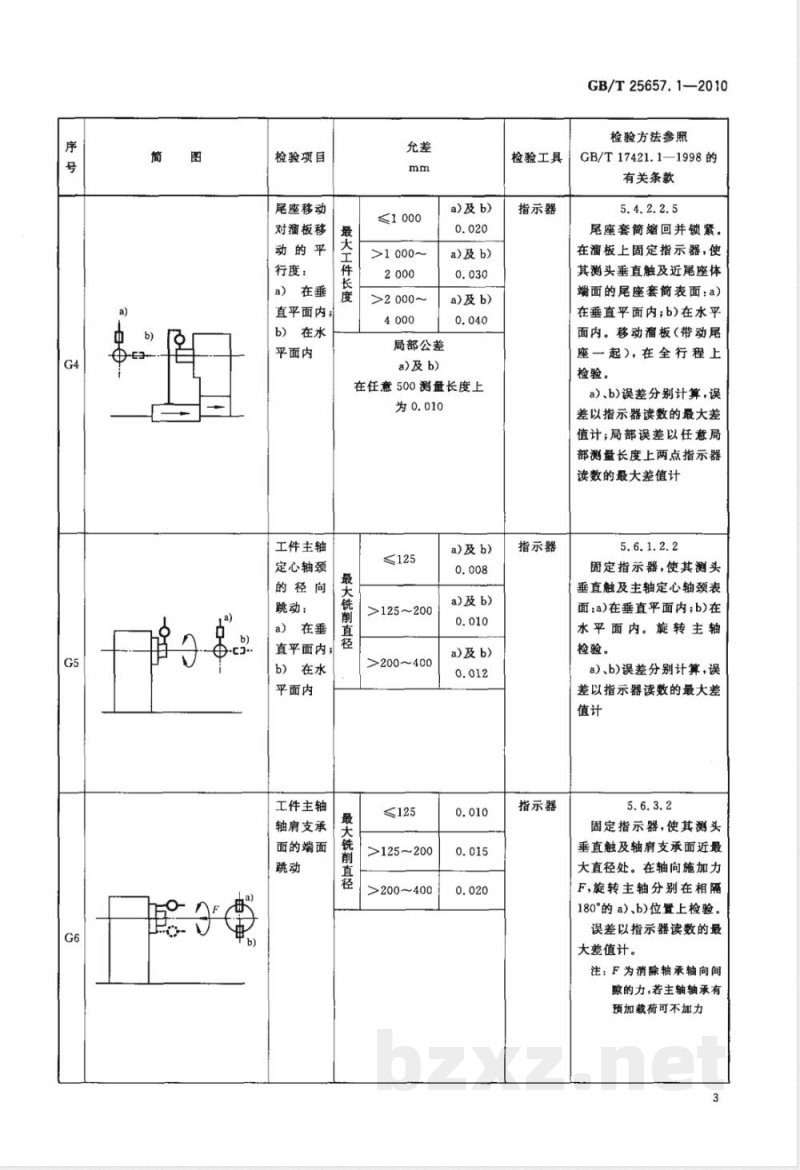 GB/T 25657.1-2010数控花键轴铣床 第1部分:精度检验 GB/T 25657.1-2010数控花键轴铣床 第1部分:精度检验