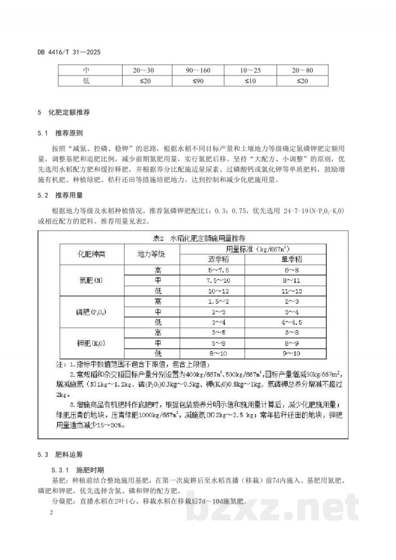DB4416/T 31-2025水稻化肥定额施用技术规程 DB4416/T 31-2025水稻化肥定额施用技术规程