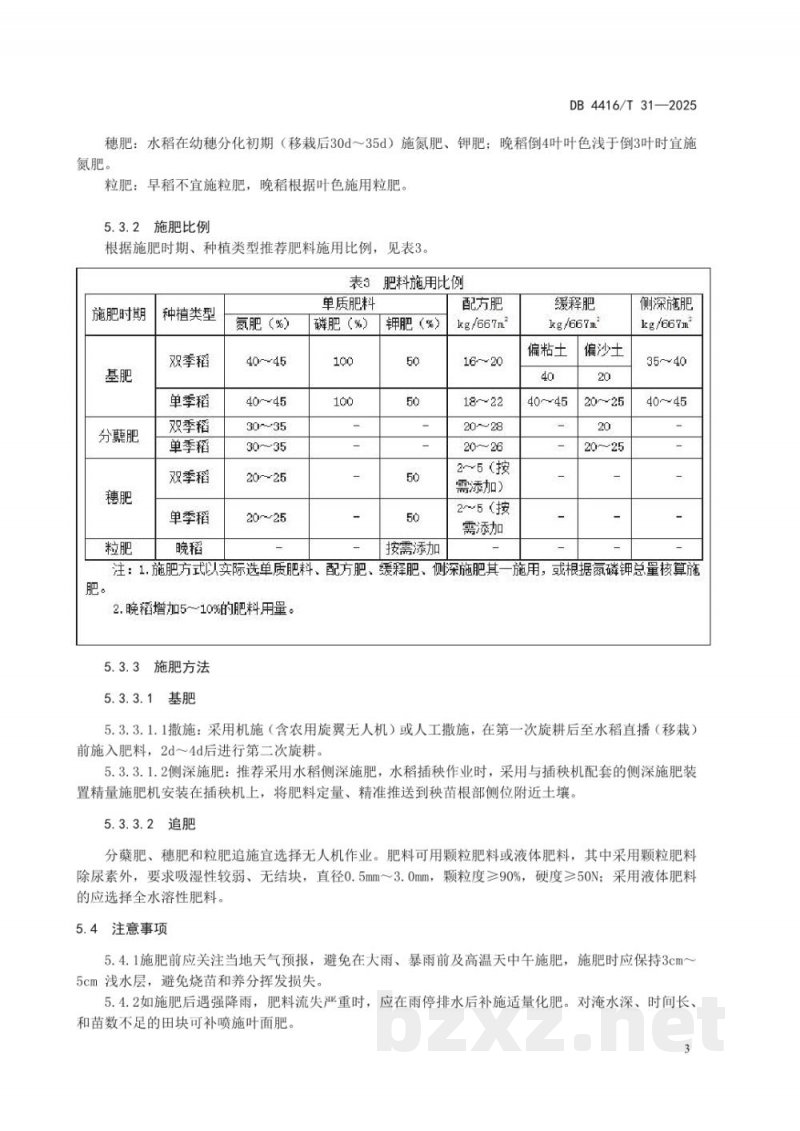 DB4416/T 31-2025水稻化肥定额施用技术规程 DB4416/T 31-2025水稻化肥定额施用技术规程