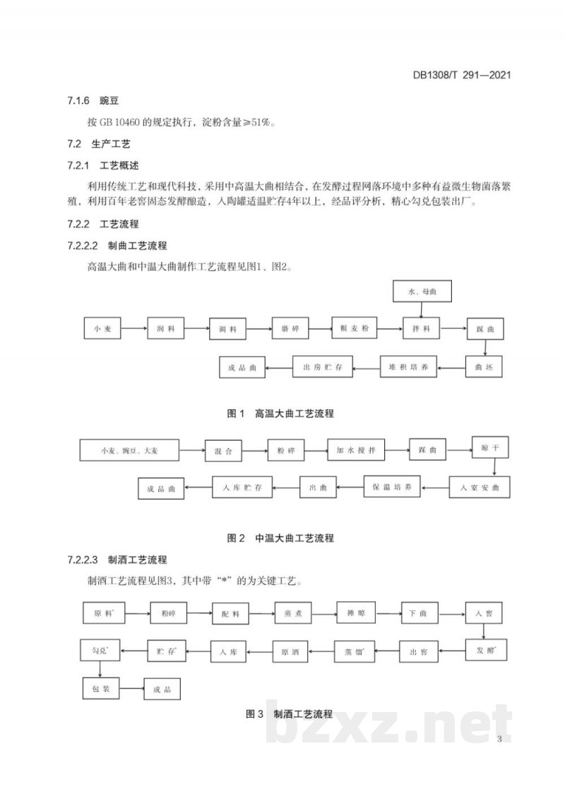 DB1308/T 291-2021地理标志产品 山庄老酒 DB1308/T 291-2021地理标志产品 山庄老酒