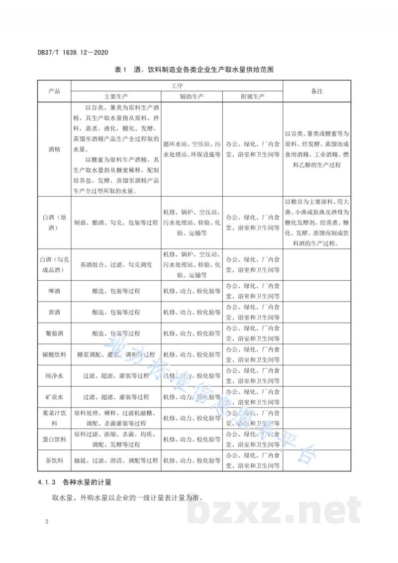 DB37/T 1639.12-2020山东省重点工业产品用水定额 第12部分:酒、饮料制造业重点工业产品 DB37/T 1639.12-2020山东省重点工业产品用水定额 第12部分:酒、饮料制造业重点工业产品