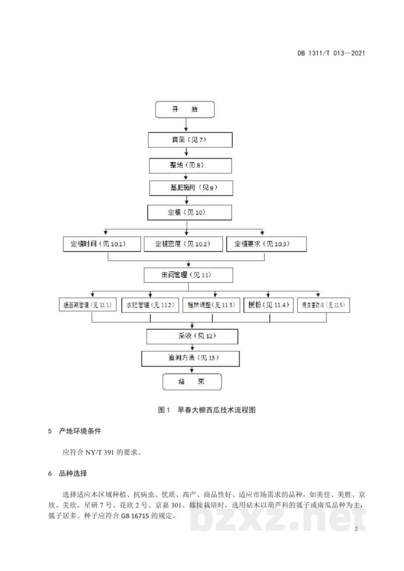 DB1311/T 013-2021绿色食品西瓜生产技术规程 第1部分:早春大棚西瓜 DB1311/T 013-2021绿色食品西瓜生产技术规程 第1部分:早春大棚西瓜