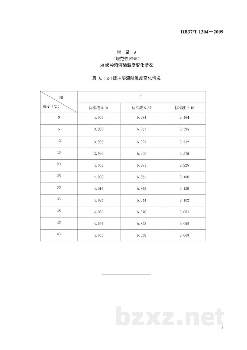 DB37/T 1304-2009土壤酸度的测定 酸度计法 DB37/T 1304-2009土壤酸度的测定 酸度计法