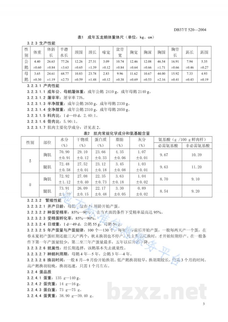 DB37/T 520-2004五龙鹅 DB37/T 520-2004五龙鹅