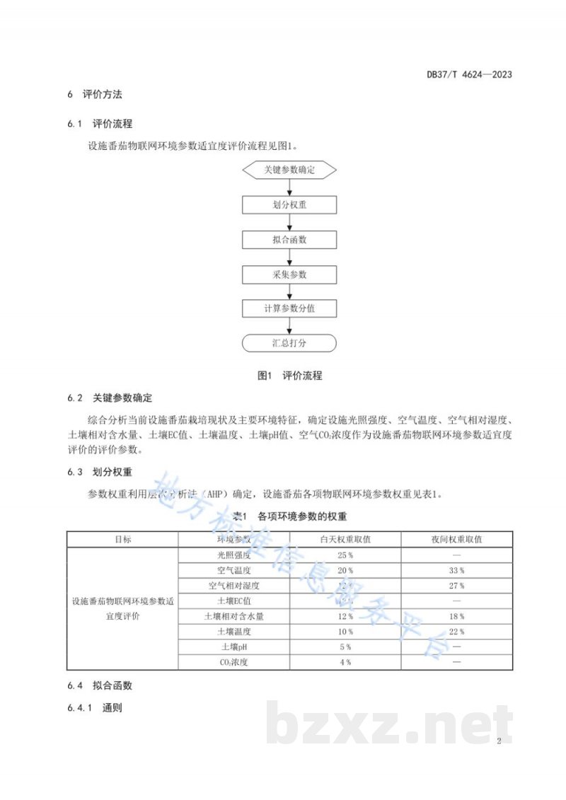 DB37/T 4624-2023设施番茄物联网环境参数适宜度评价 DB37/T 4624-2023设施番茄物联网环境参数适宜度评价