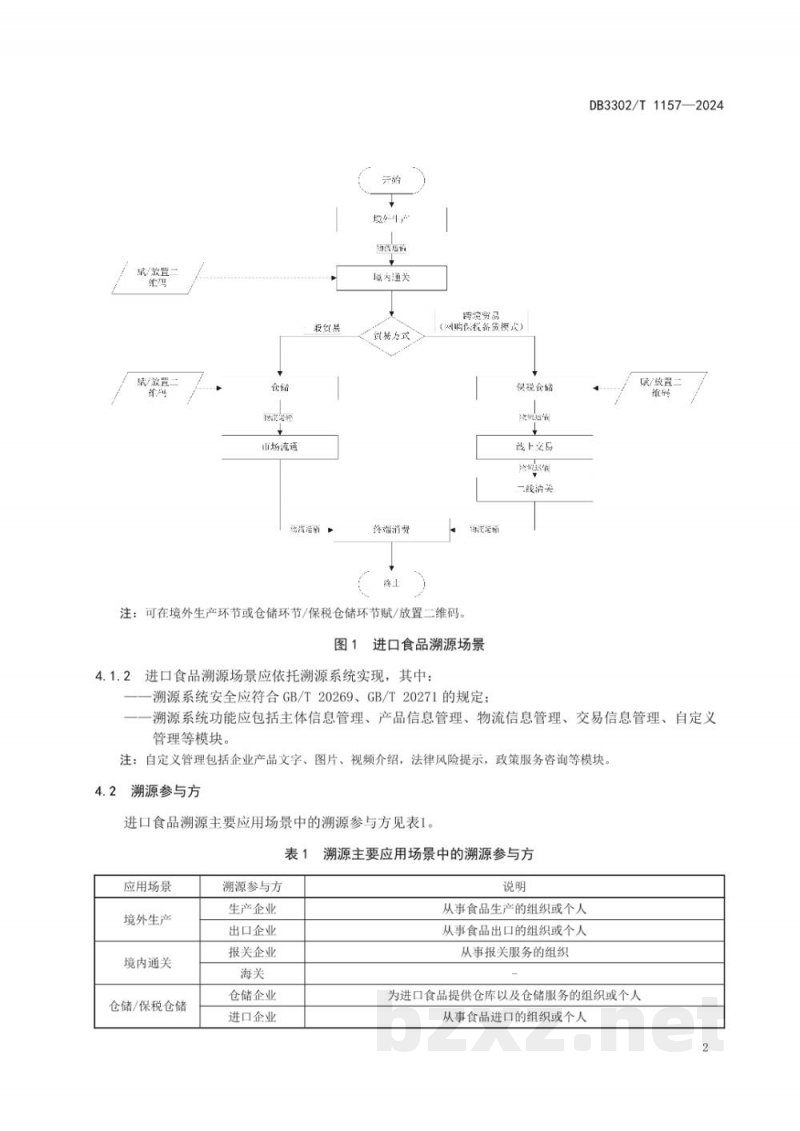 DB3302/T 1157-2024进口食品溯源二维码应用规范 DB3302/T 1157-2024进口食品溯源二维码应用规范