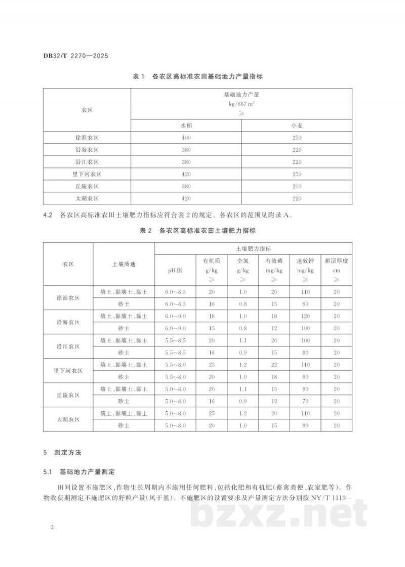 DB32/T 2270-2025高标准农田土壤肥力指标 DB32/T 2270-2025高标准农田土壤肥力指标