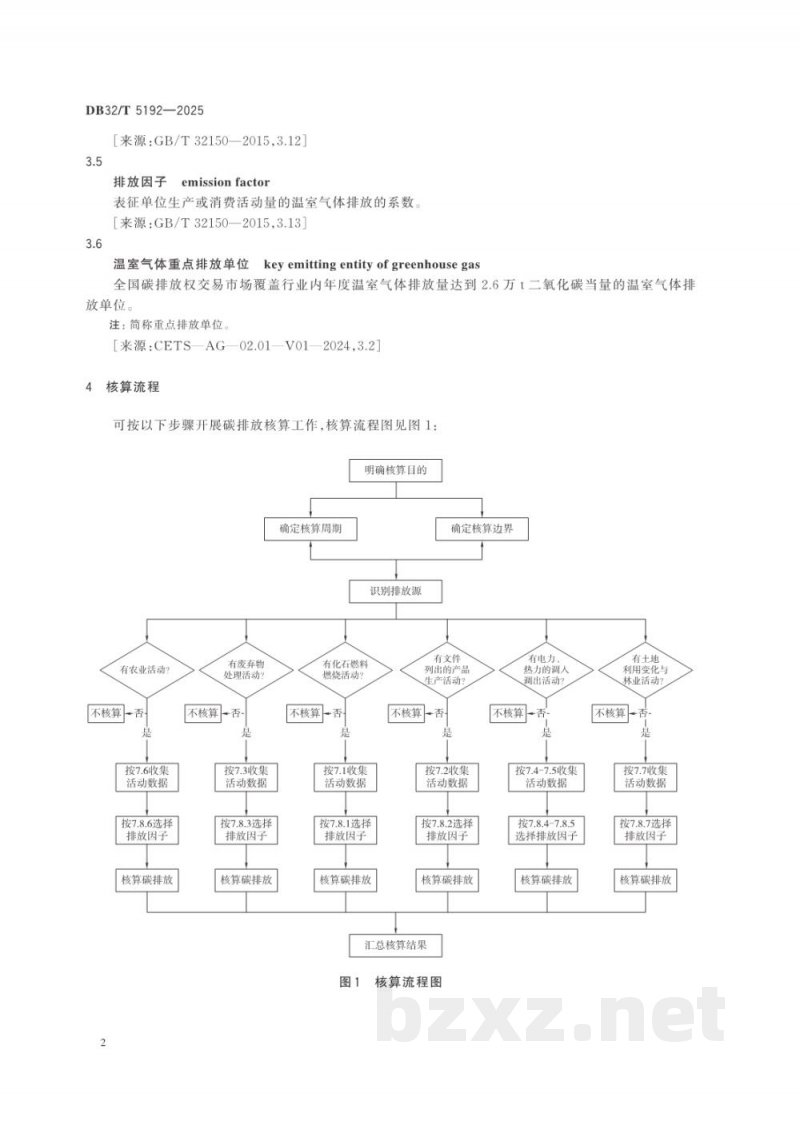 DB32/T 5216-2025高新园区二氧化碳排放核算管理体系与使用规范 DB32/T 5216-2025高新园区二氧化碳排放核算管理体系与使用规范