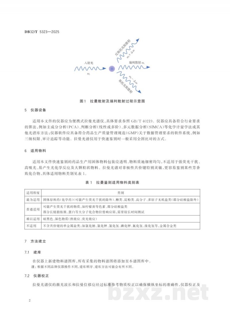 DB32/T 5323-2025药品生产用固体物料(透明包装)快速鉴别-拉曼光谱法 DB32/T 5323-2025药品生产用固体物料(透明包装)快速鉴别-拉曼光谱法
