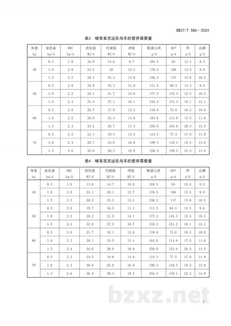 DB37/T 586-2024小尾寒羊营养需要量 DB37/T 586-2024小尾寒羊营养需要量