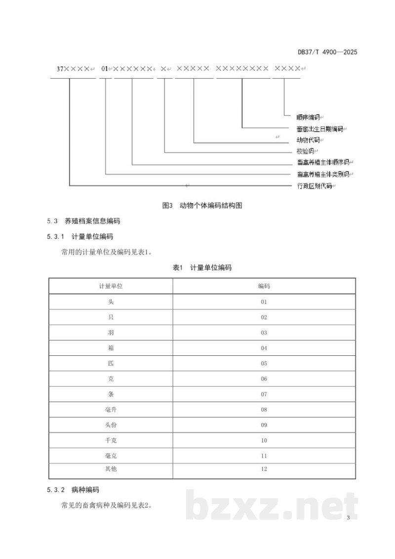 DB37/T 4900-2025畜禽养殖主体信息编码技术规程 DB37/T 4900-2025畜禽养殖主体信息编码技术规程