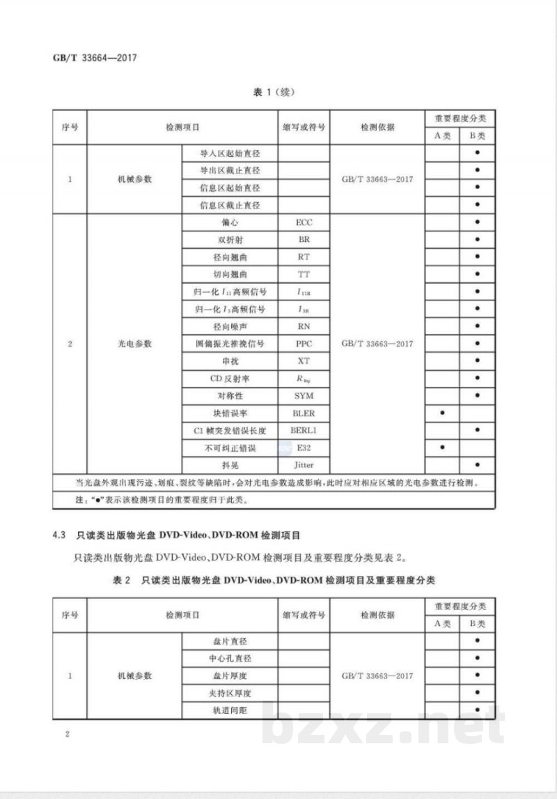 GB/T 33664-2017CD、DVD类出版物光盘复制质量检验评定规范 GB/T 33664-2017CD、DVD类出版物光盘复制质量检验评定规范