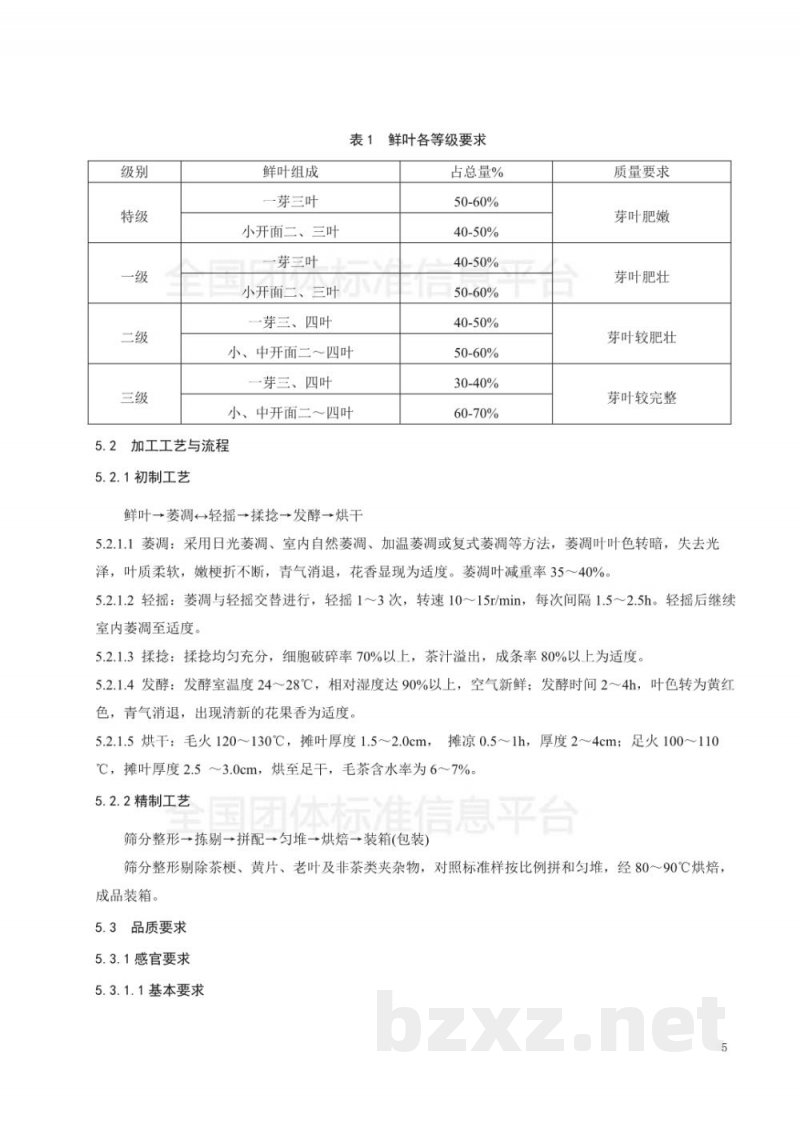 T/FACX 001-2018花果香坦洋工夫 闽科红 T/FACX 001-2018花果香坦洋工夫 闽科红
