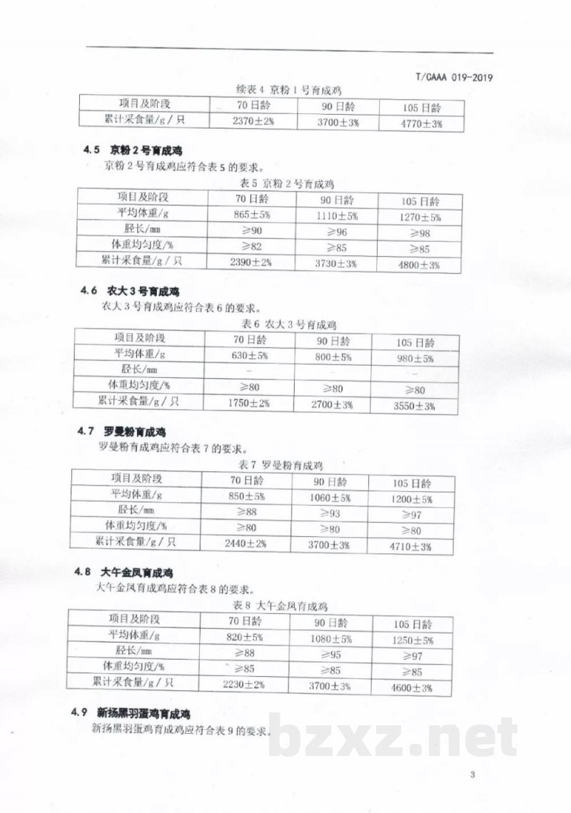 T/CAAA 019-2019蛋鸡商品代雏鸡、育成鸡 T/CAAA 019-2019蛋鸡商品代雏鸡、育成鸡