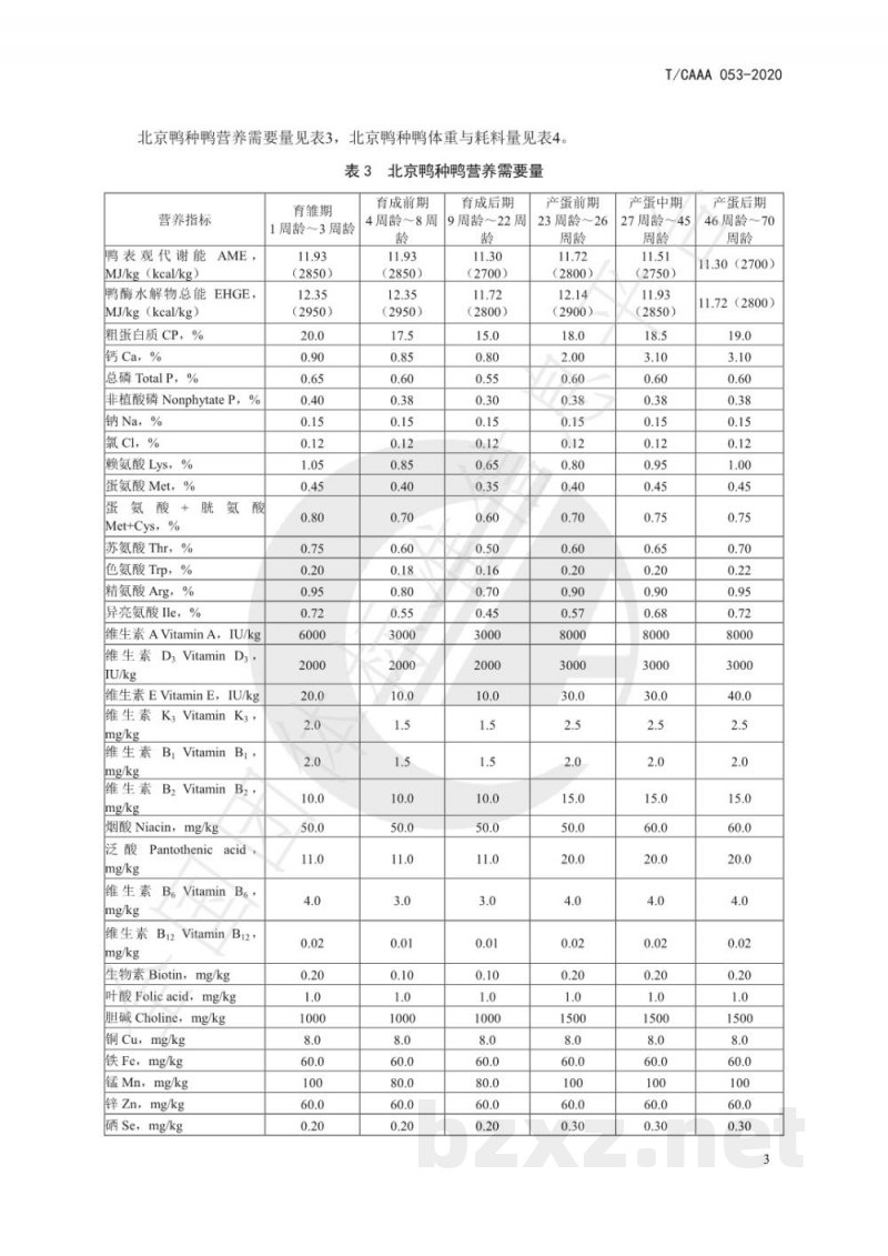 T/CAAA 053-2020鸭饲养标准 T/CAAA 053-2020鸭饲养标准