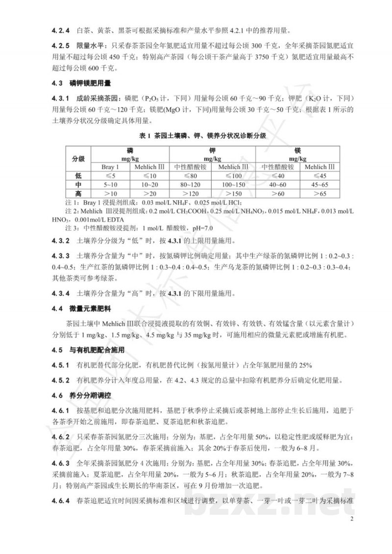T/CTSS 9-2020茶园化肥施用技术规程 T/CTSS 9-2020茶园化肥施用技术规程